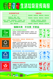 生活垃圾宣传海报