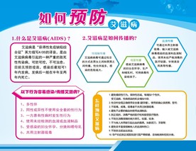 艾滋病展板