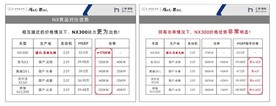 雷克萨斯NX竞品对比