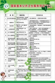 国家基本公共卫生服务项目展板