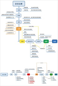 流程图
