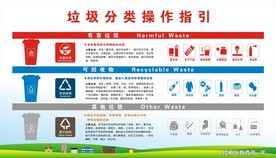 垃圾分类操作指引