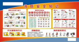 消防安全知识公示展板