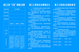 三员管理公示牌