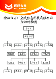 公司组织机构图
