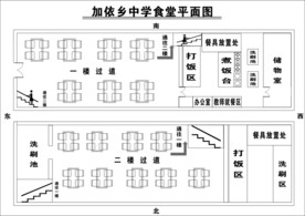 食堂平面图