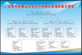安全生产网格化
