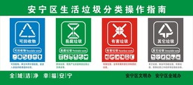 安宁区生活垃圾分类操作指南
