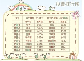 投票排行榜表格