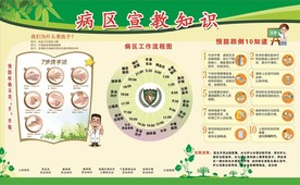 预防跌倒10知道 病区宣传知识