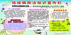 结核病展板宣传栏