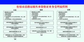 业务受理流程
