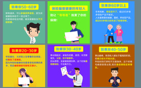 保险