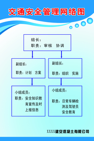 交通安全管理网络图