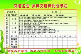 环境卫生 乡风文明评比公示栏