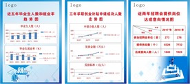大学生就业图  制度牌