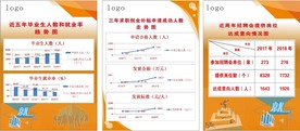 大学生就业图