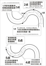 科目二练曲线图