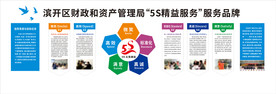 5S精益服务文化墙