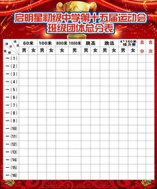 校园运动会排名榜