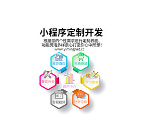 小程序定制开发多种版本供你宣传