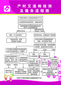 产时艾滋病检测及服务流程图