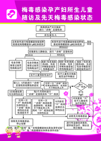 梅毒感染孕产妇所生儿童随访及先