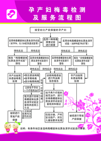 孕产妇梅毒检测及服务流程图