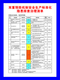 双重预计防机制安全生产排查清单