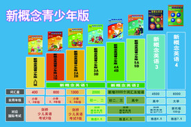 新概念英语