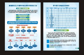 抗衰老门诊单页