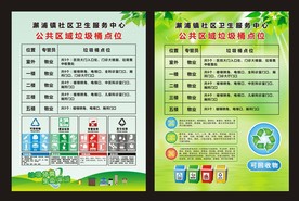 垃圾分类海报