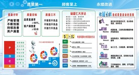 质量宣传栏