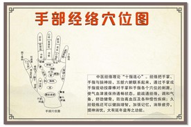手部经络图
