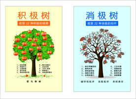 消极与积极的树