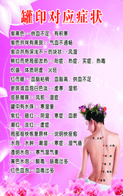 罐印对应症状
