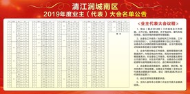 业主 大会 名单  海报 墙绘