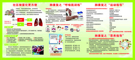 肺功能检查 展板
