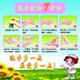 洗手7步法