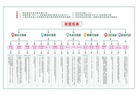 蓝天保卫战任务示意图