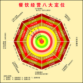 品牌蜘蛛网  品牌  蜘蛛网