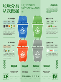 简洁风绿色保护践行垃圾分类
