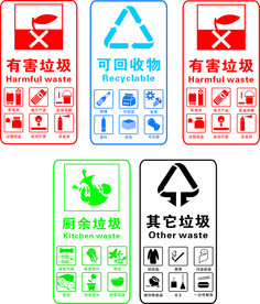 垃圾分类回收标识