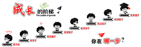 成长的阶梯
