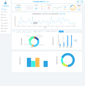停车场后台管理系统