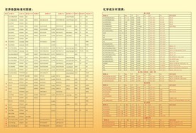 钢材理论重量表
