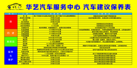 汽车保养价格表