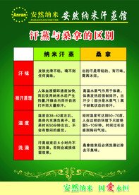 汗蒸与桑拿的区别