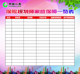 家庭保障一览表