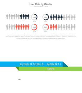 男女用户对比图形
